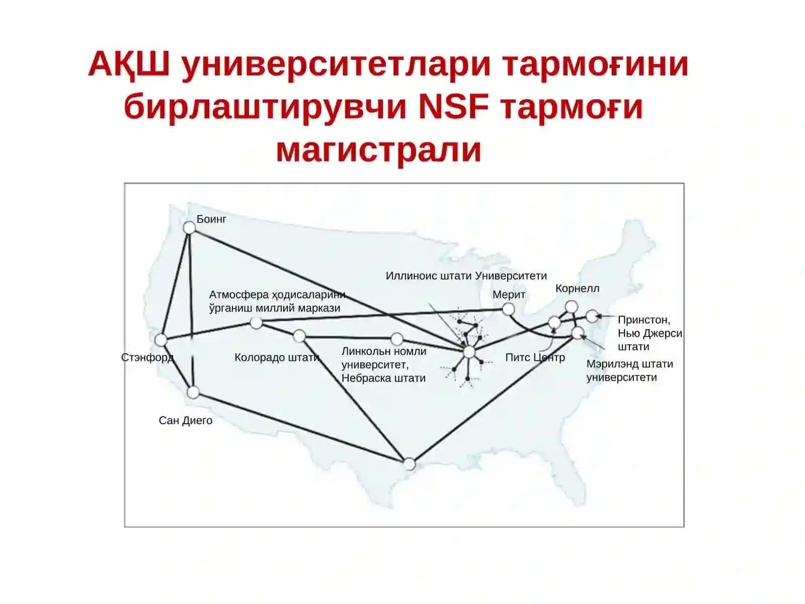 Интернеттўғрисидакиришкурси 3