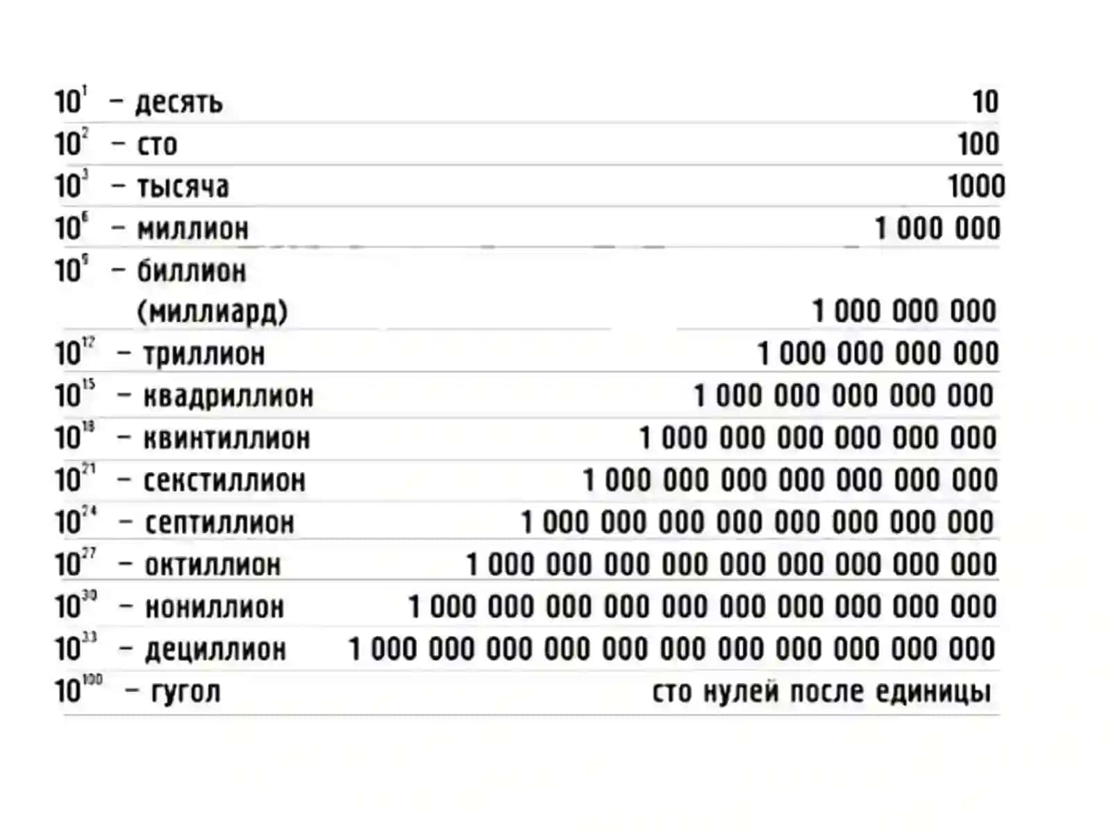 Zamonaviy kompyuter texnologiyalari 3