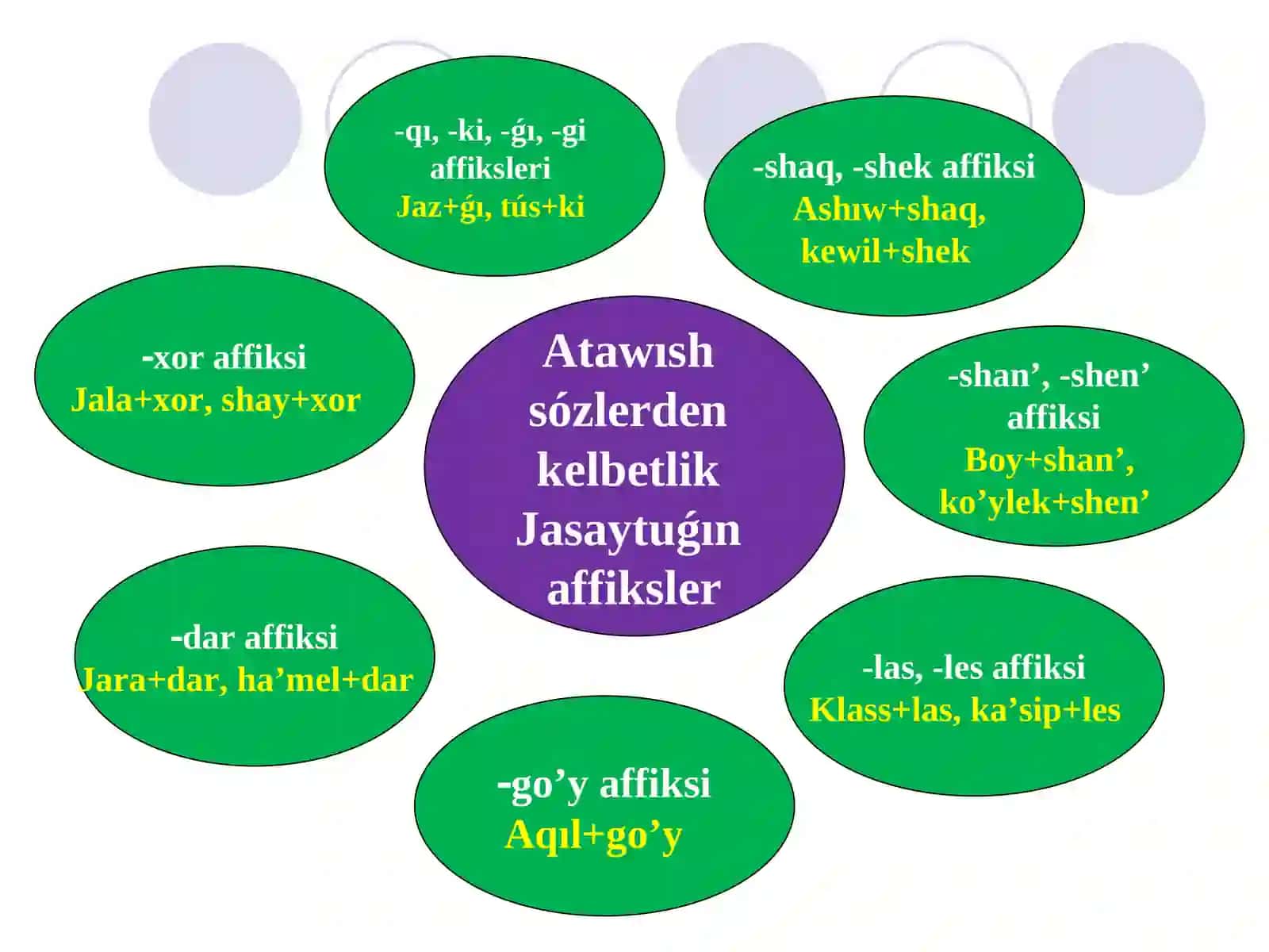 Kеlbеtliktin’ jаsаlıwı 3
