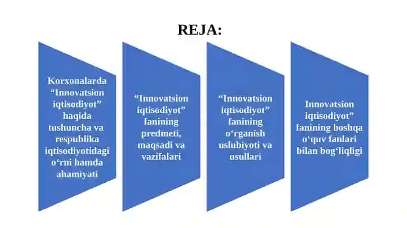 “INNOVATSION IQTISODIYOT” FANIGA KIRISH 3