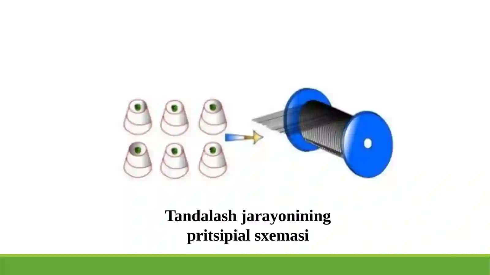 Iplarni tandalash 3