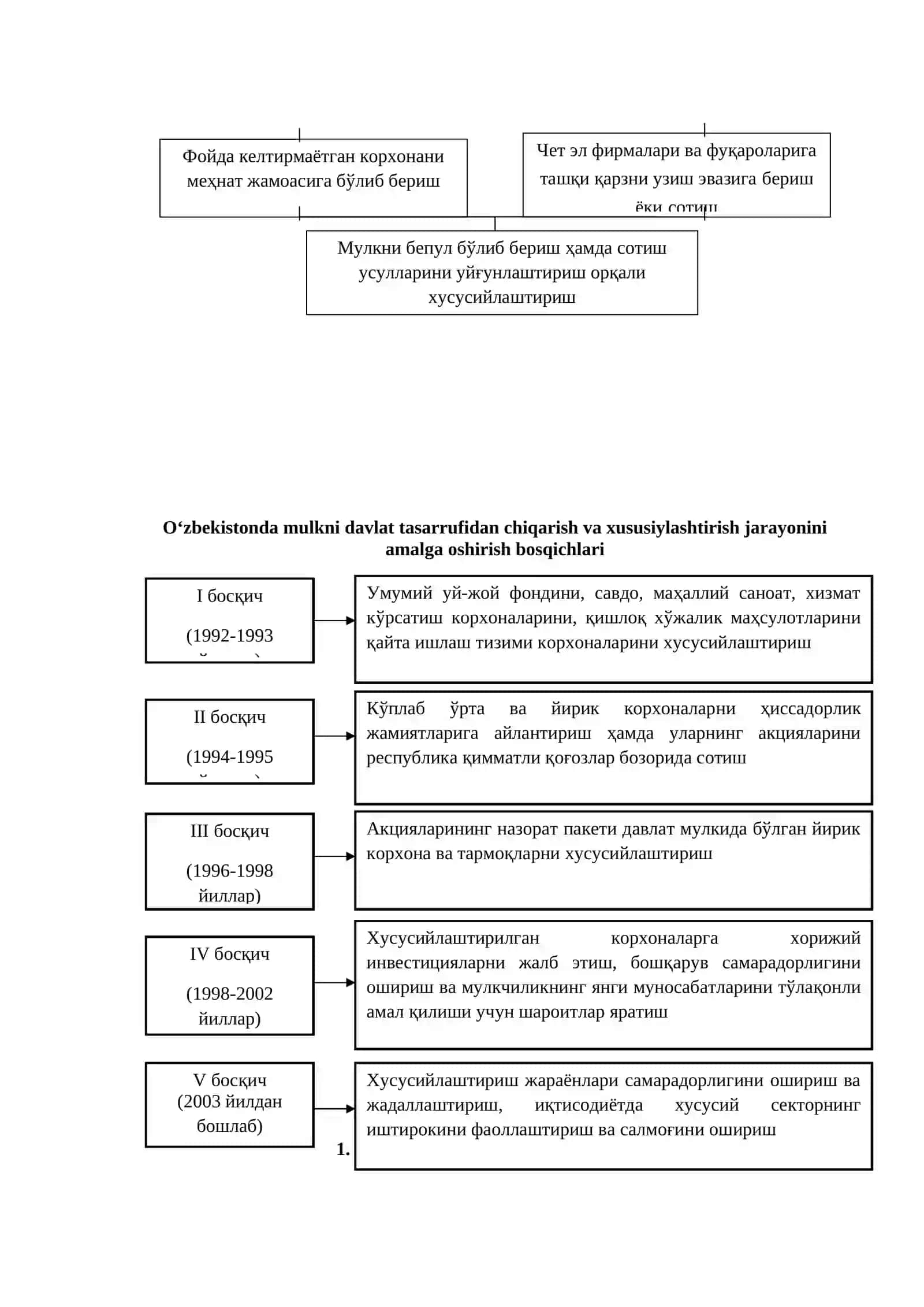 MULKIY MUNOSABATLAR. TOVAR va PUL 3