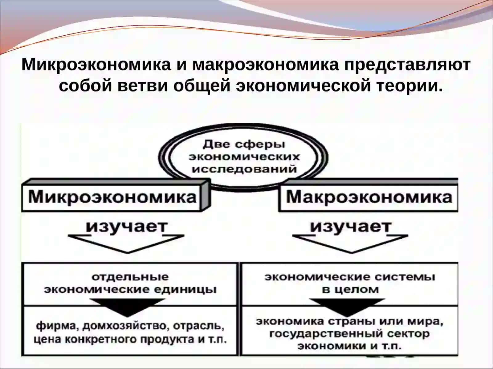 МИКРОЭКОНОМИКА И МАКРОЭКОНОМИКА 3
