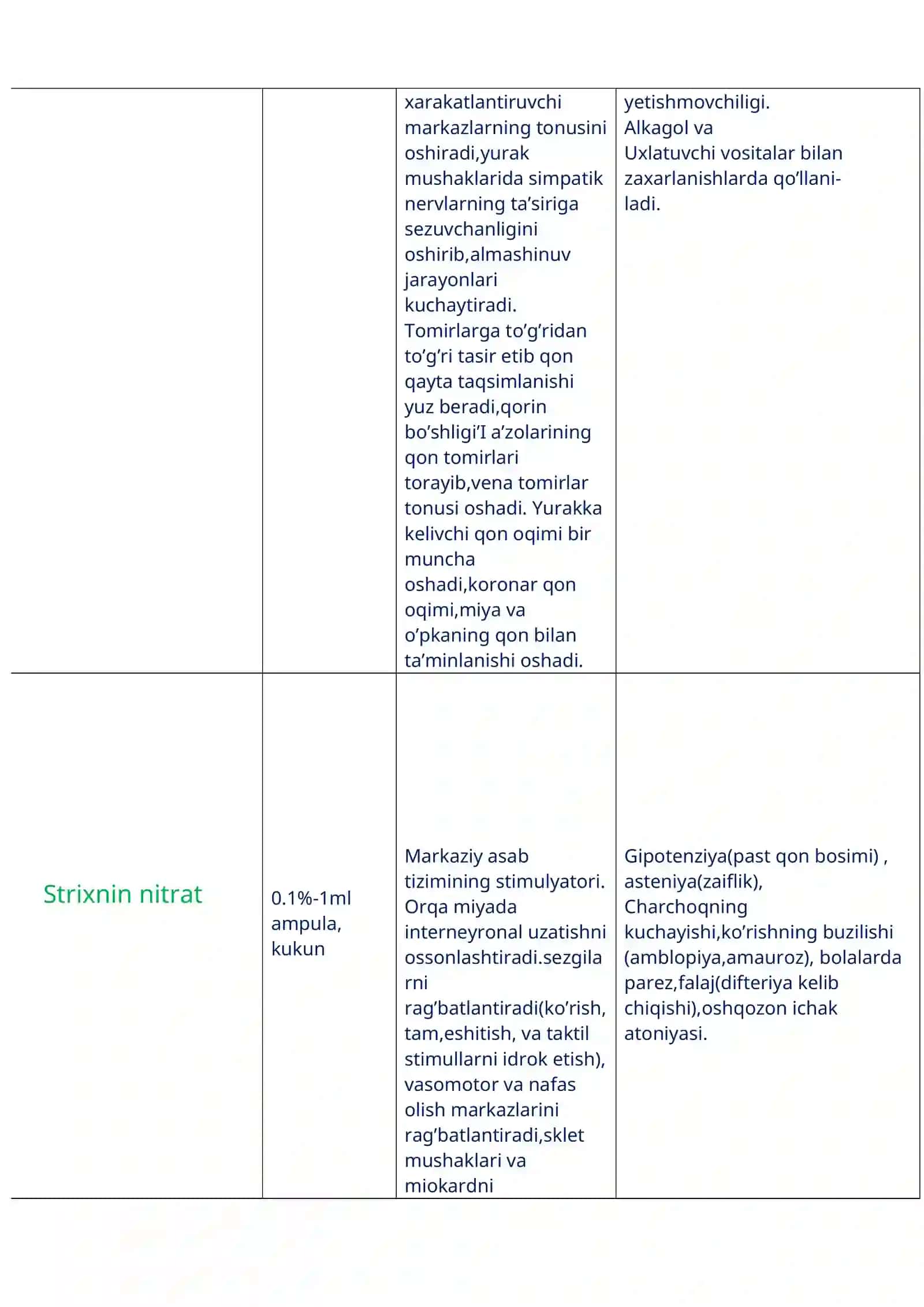 Nafas analeptiklari 3