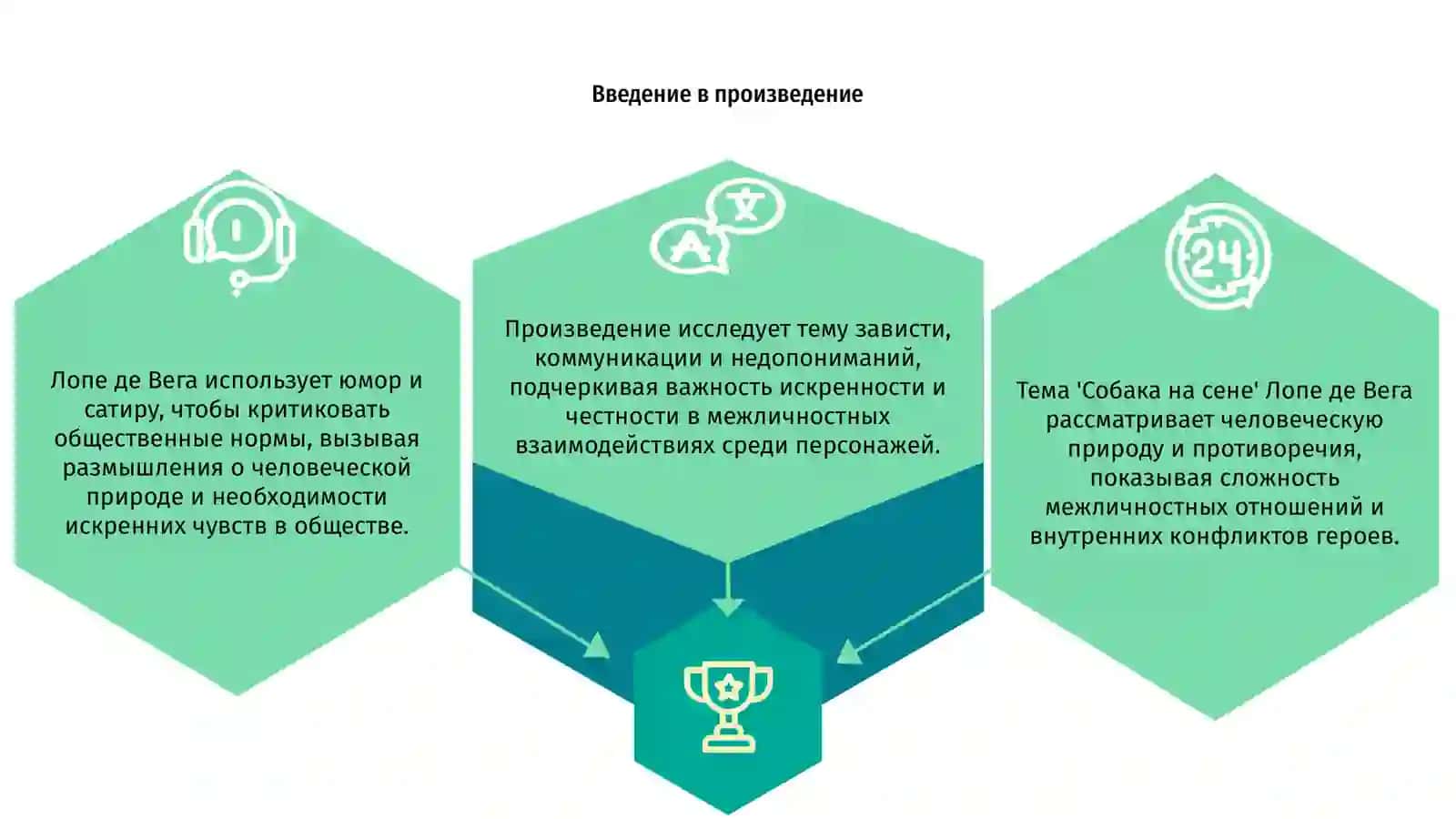 Собака на сене 3