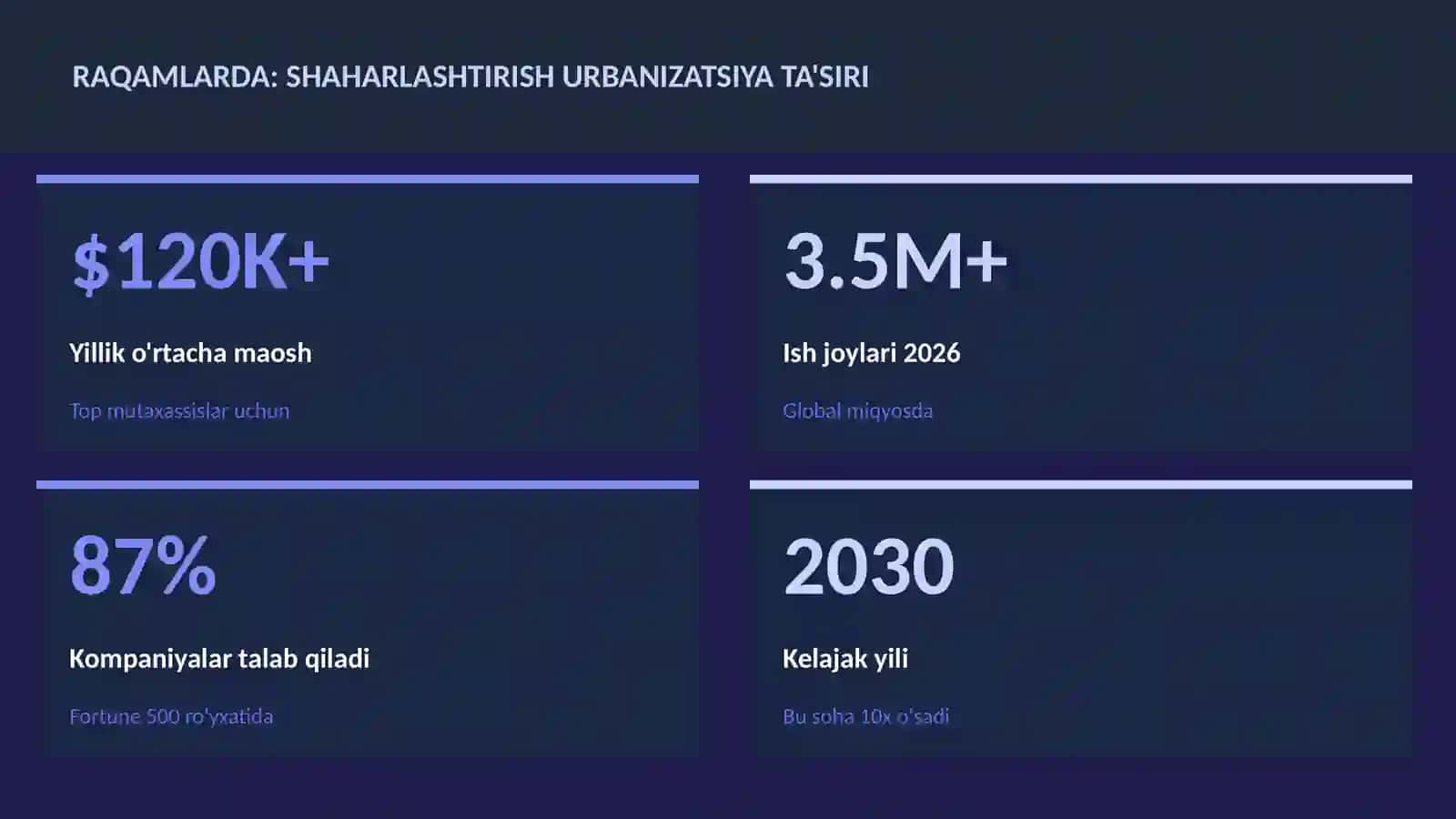 Shaharlashtirish urbanizatsiya ta'siri 3