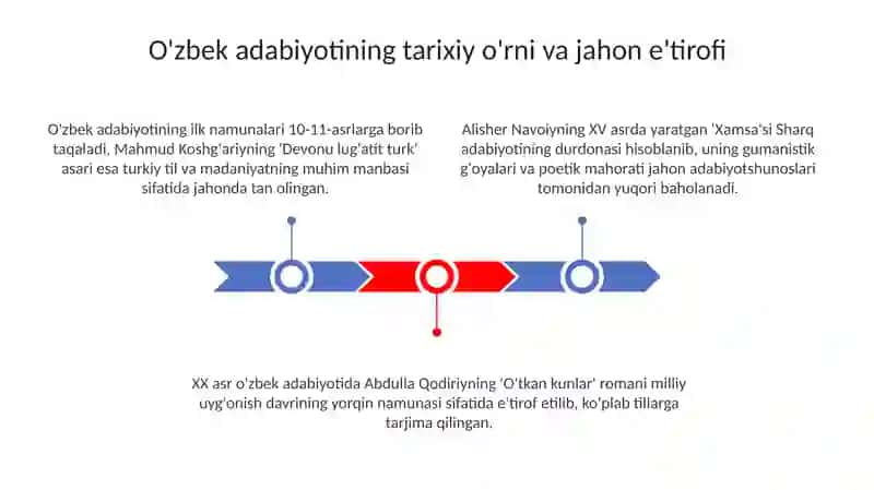 O'zbek adabiyoti tarixi 3