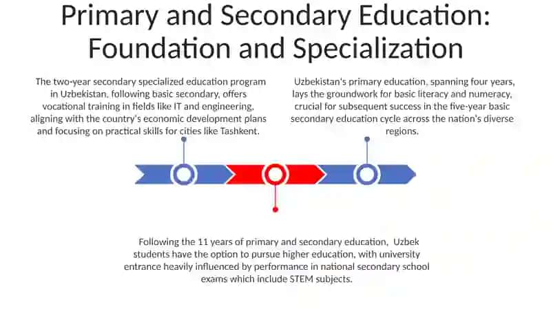 Uzbekistan's Education System 3