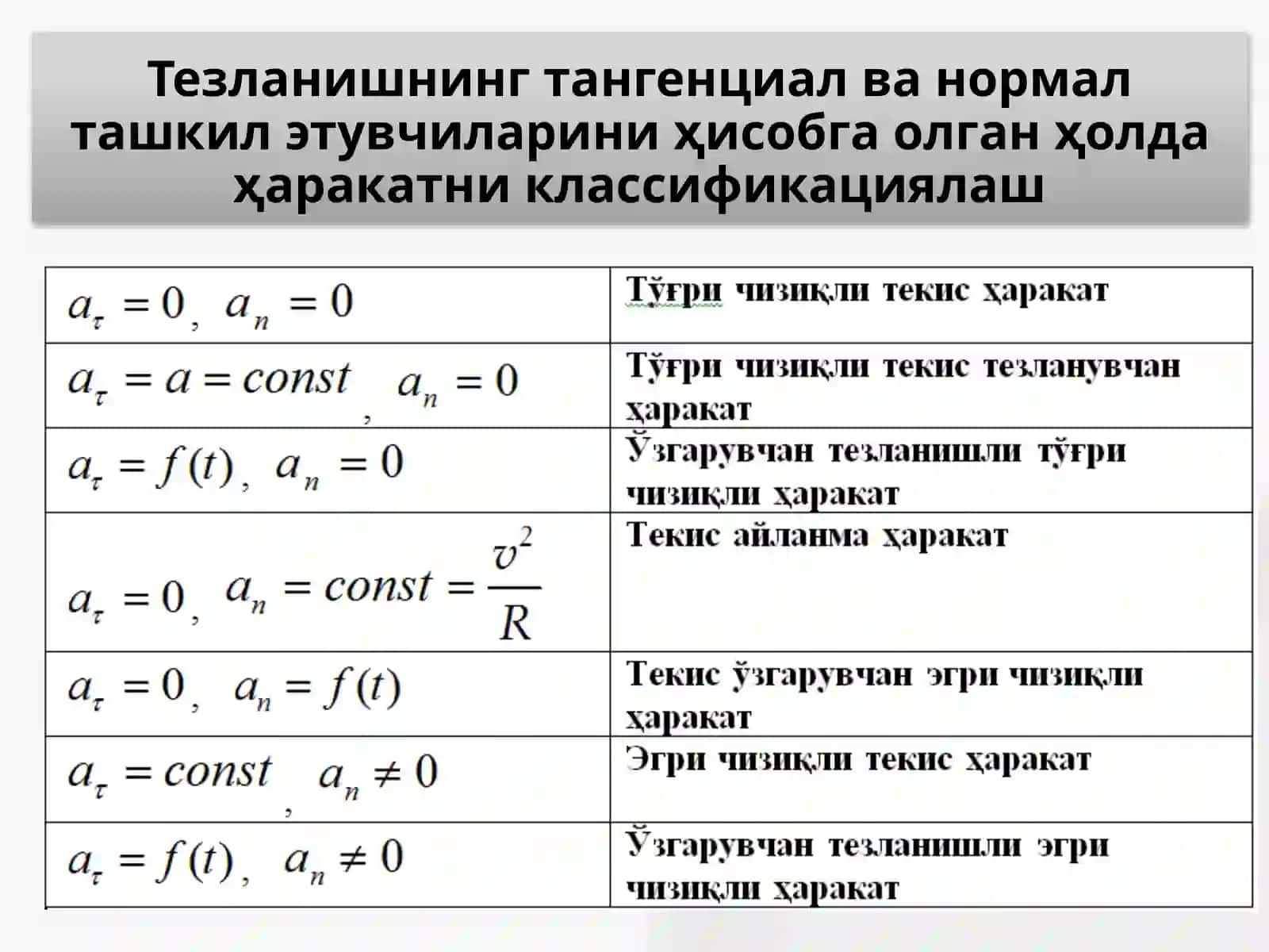 Aylanasiman harakat kinematikasi: tezlik va tezlanish 3