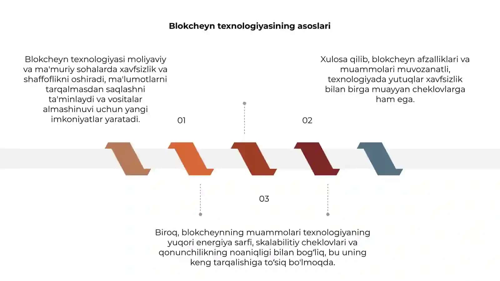 Blokcheyn texnologiyasi 3