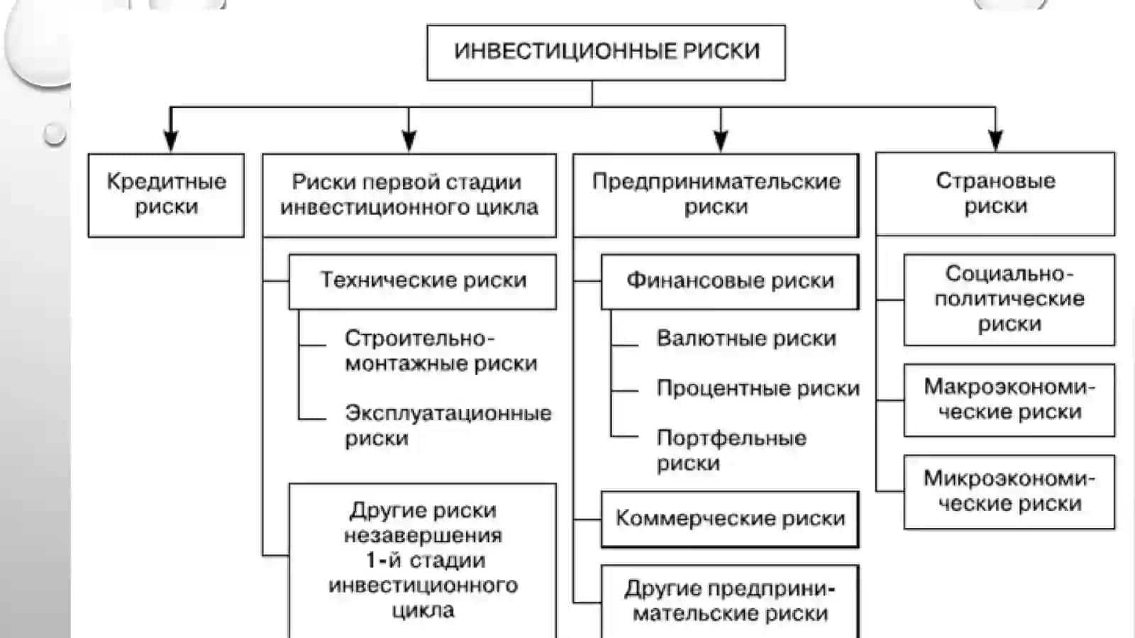 Страхование и риски иностранных инвестиций 3
