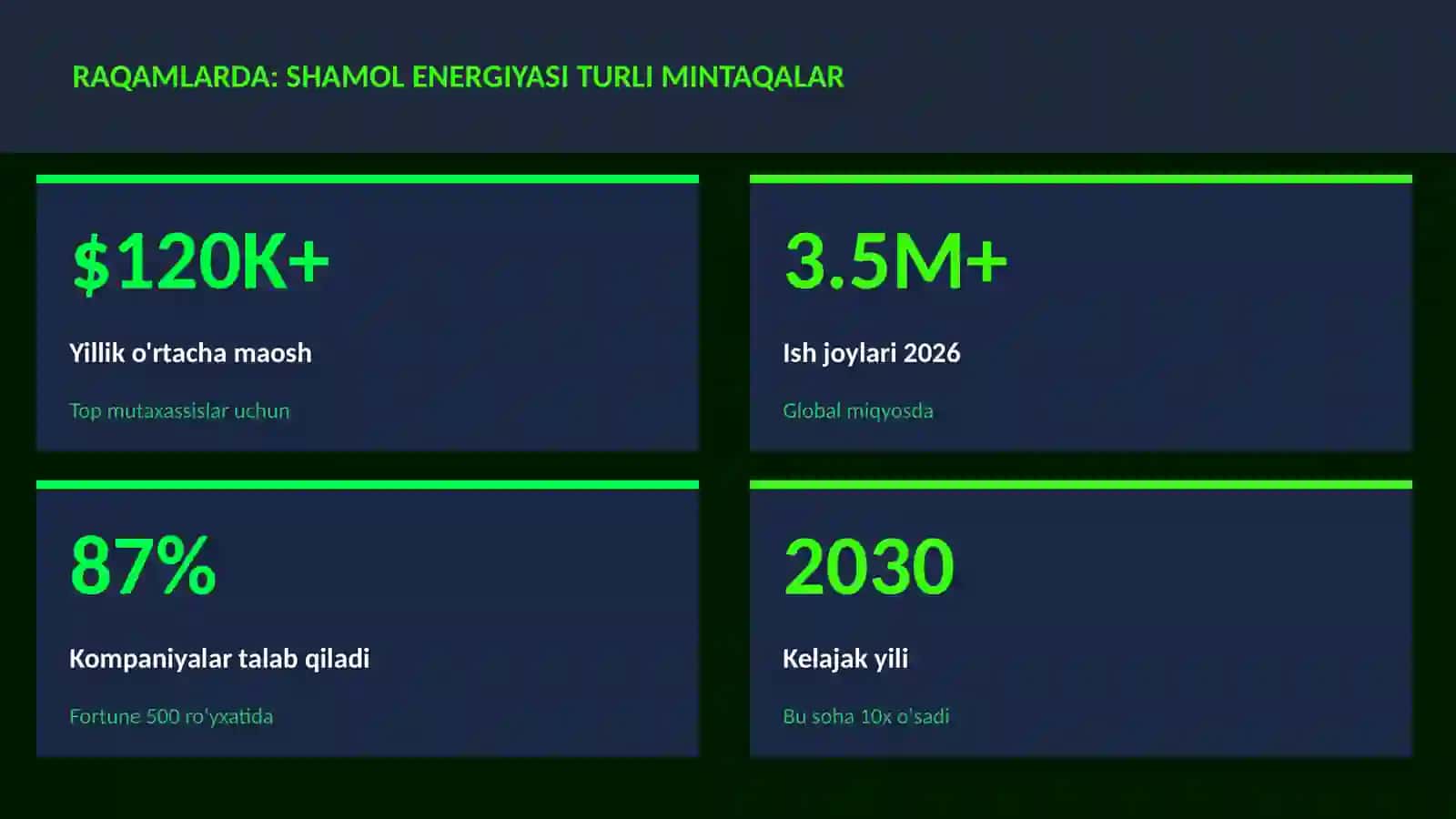 Shamol energiyasi turli mintaqalar 3
