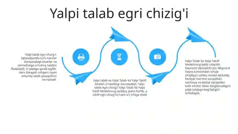 Yalpi Talab Va Yalpi Taklif Modeli 3