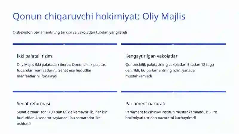 Yangi Konstitutsiya 3