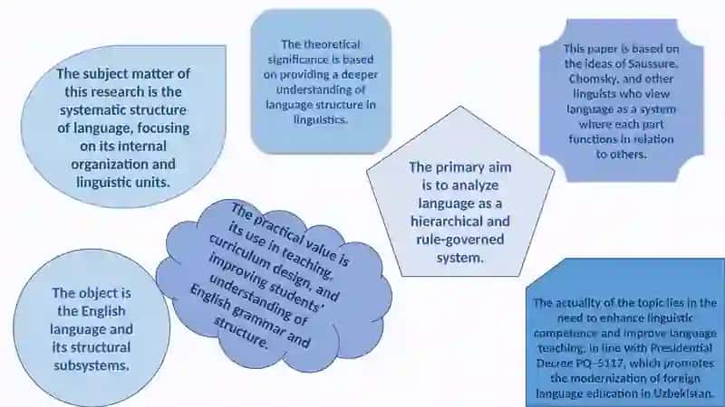 The Systematic Structure of Language 3