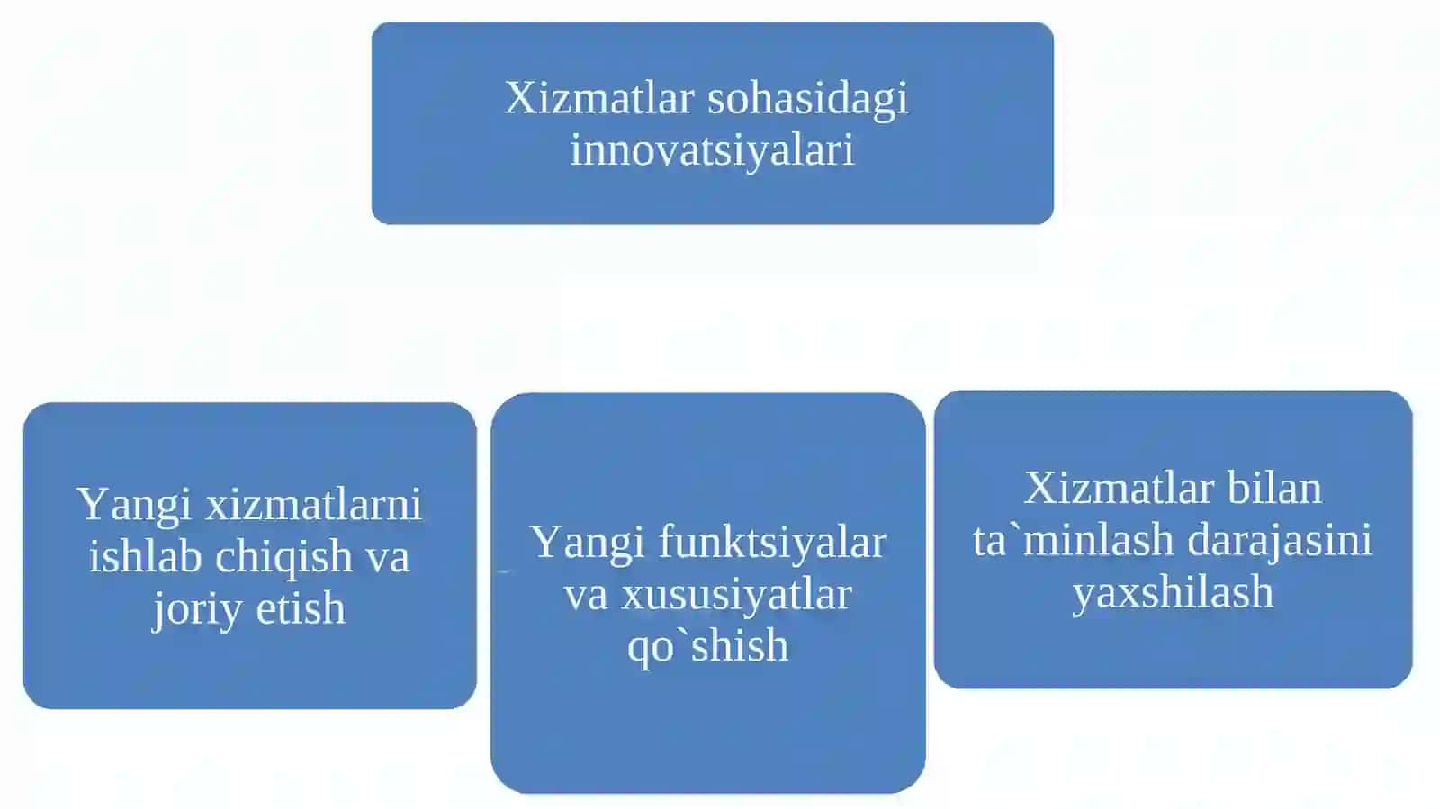 Sifat standartlarini joriy etish 3