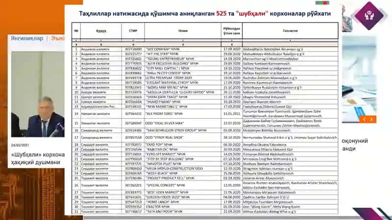 Tax Accounting 3