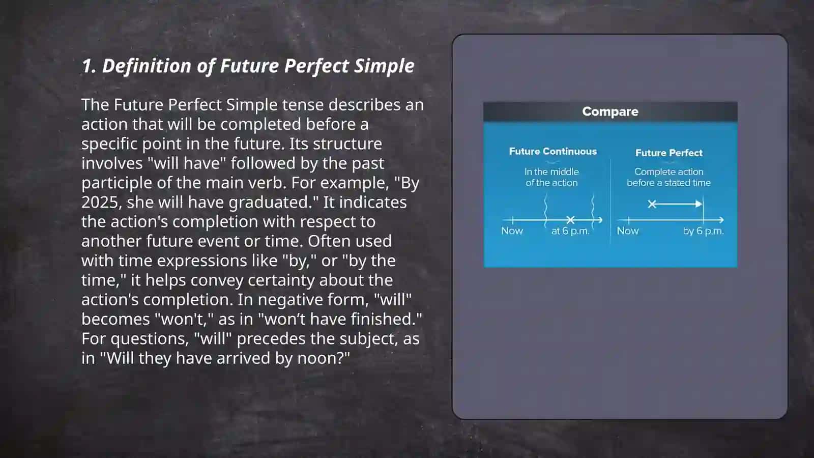 Future perfect simple 3