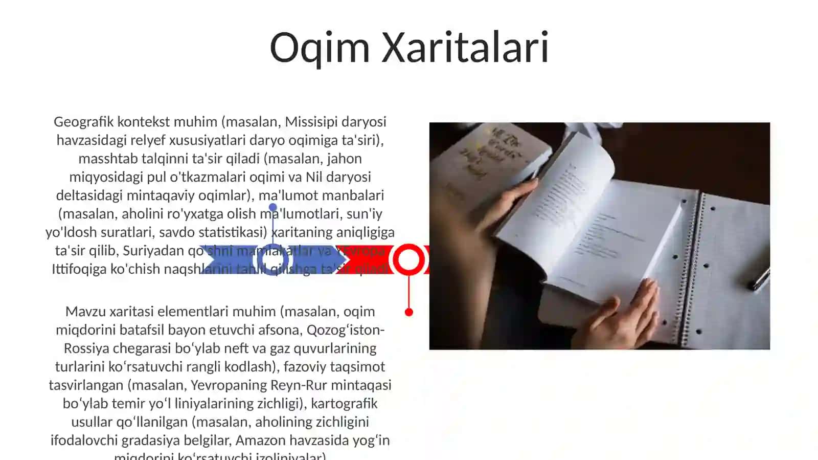 Xaritalar tahlili 3