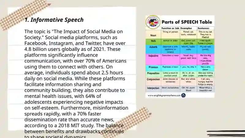 The Impact of Social Media on Society 3
