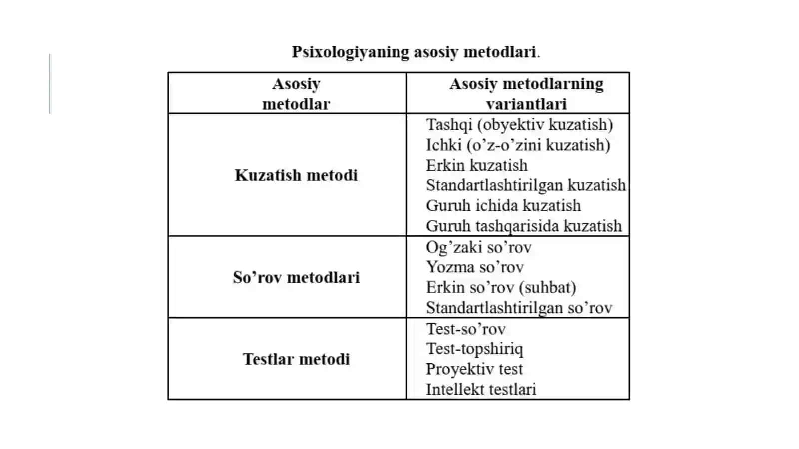UMUMIY PSIXOLOGIYADA METODOLOGIYA 3