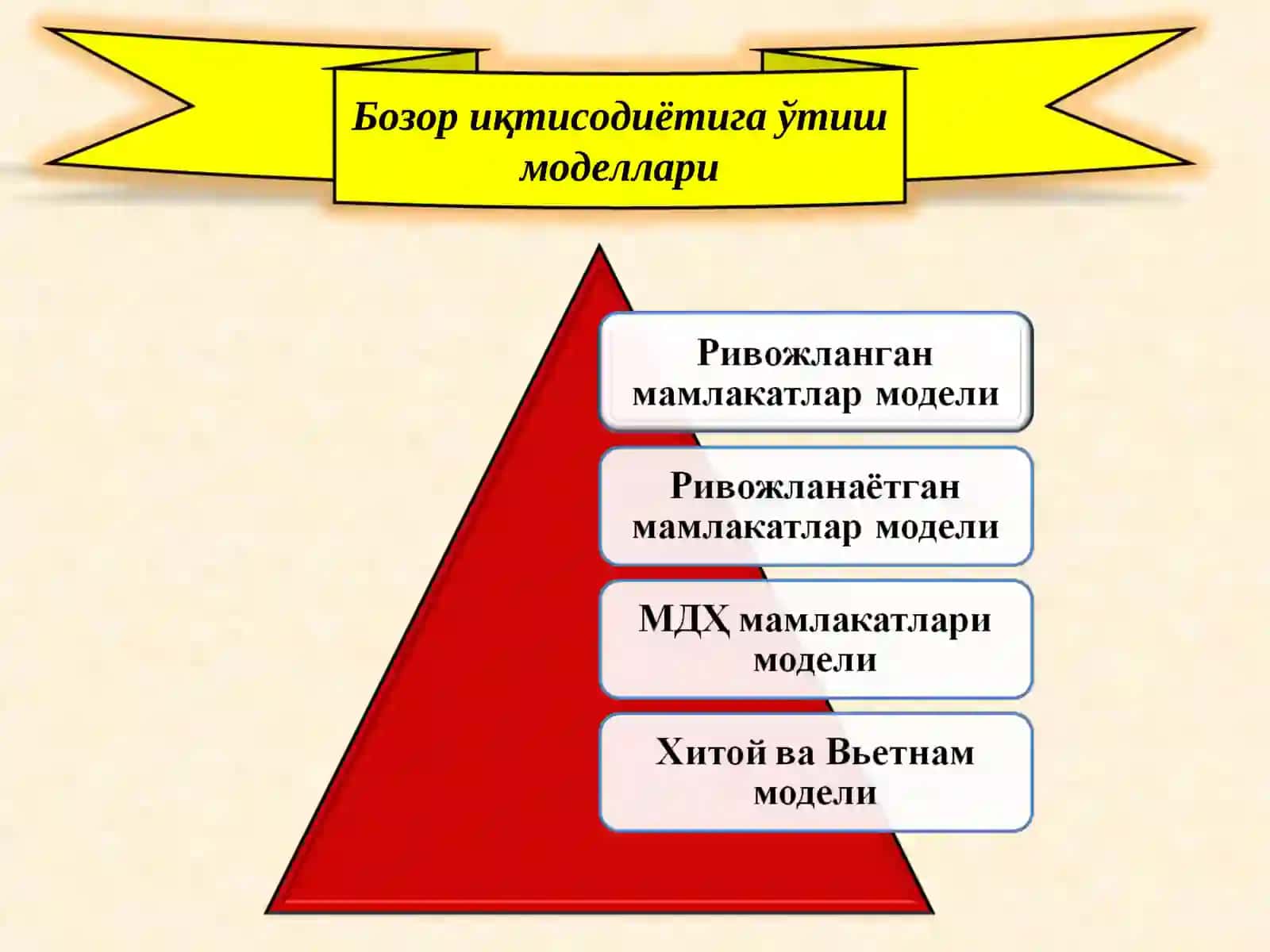Бозор иқтисодиётига ўтиш моделлари 3
