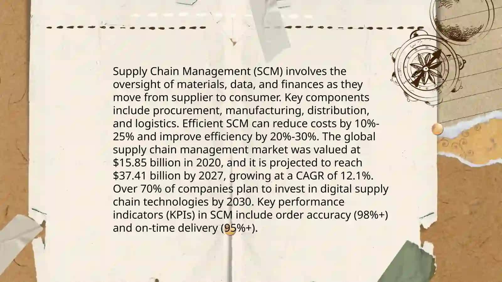Supply Chain Management 3