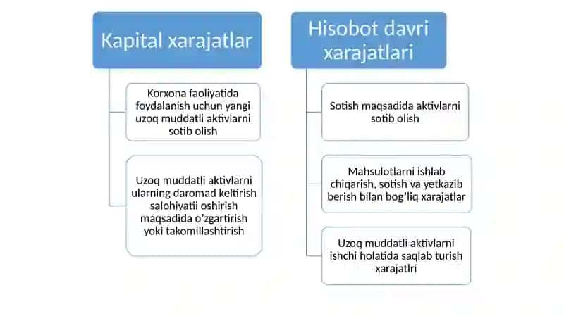 Uzoq muddatli aktivlar 3