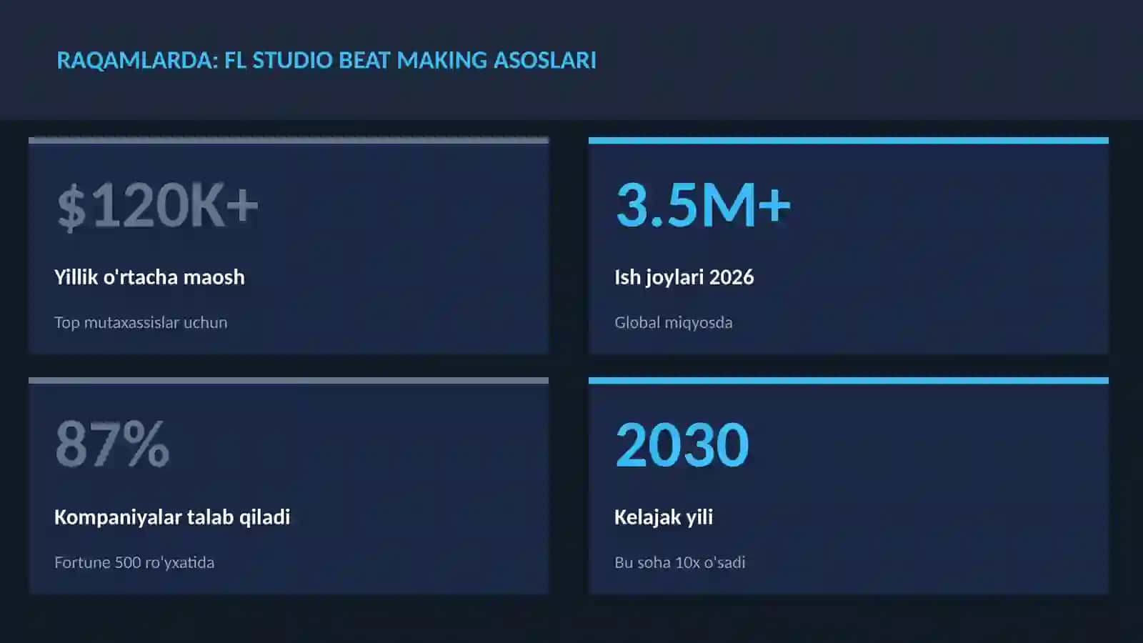 FL Studio beat making asoslari 3