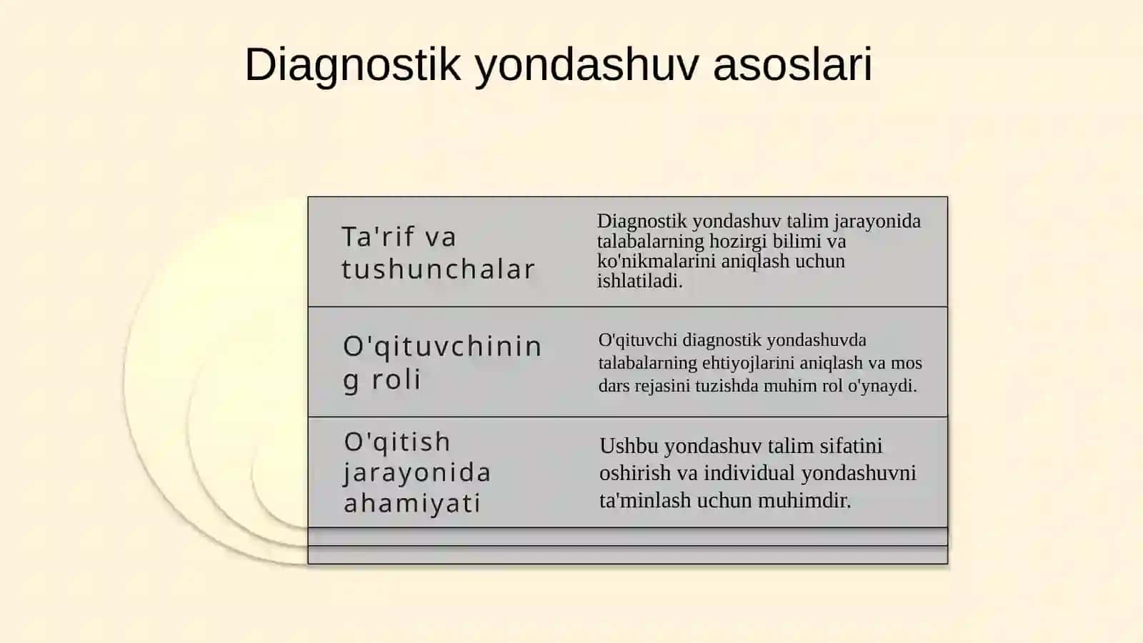 O'qituvchifaoliyatida diagnostik yondashuvni qullaw rejalari 3