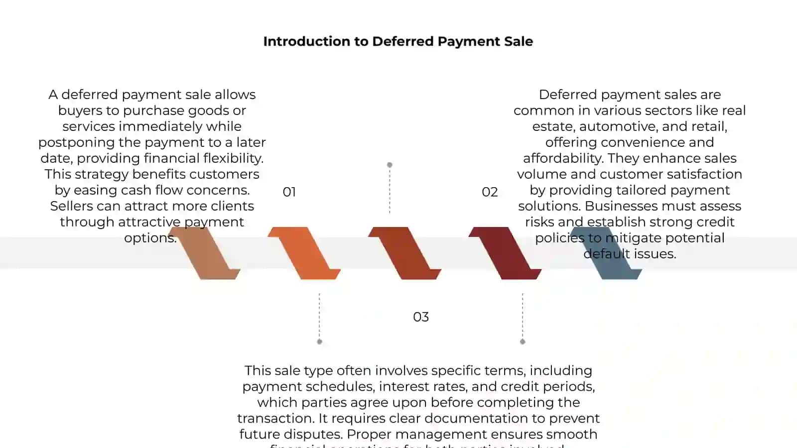 Deferred payment sale 3