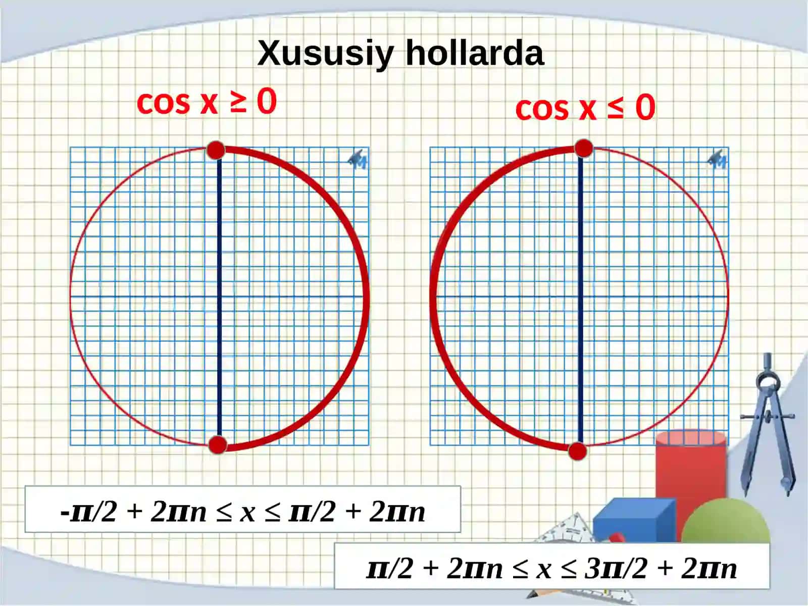 Trigonometrik tengsizliklar 3