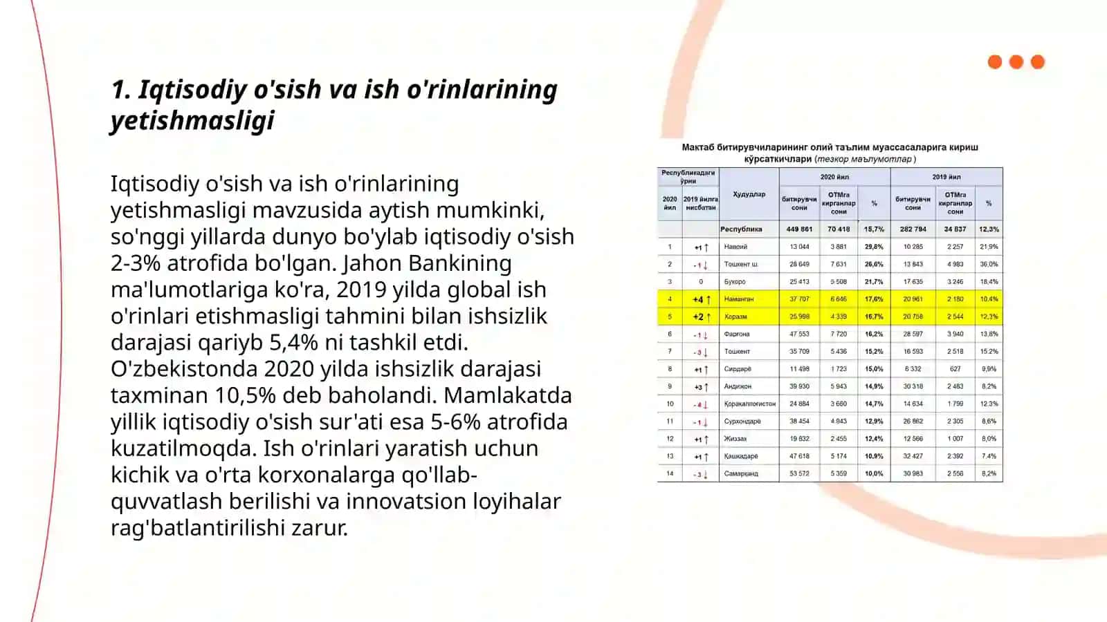Ishsizlikning kelib chiqish sabablari va namoyon boʻlish shakllari 3