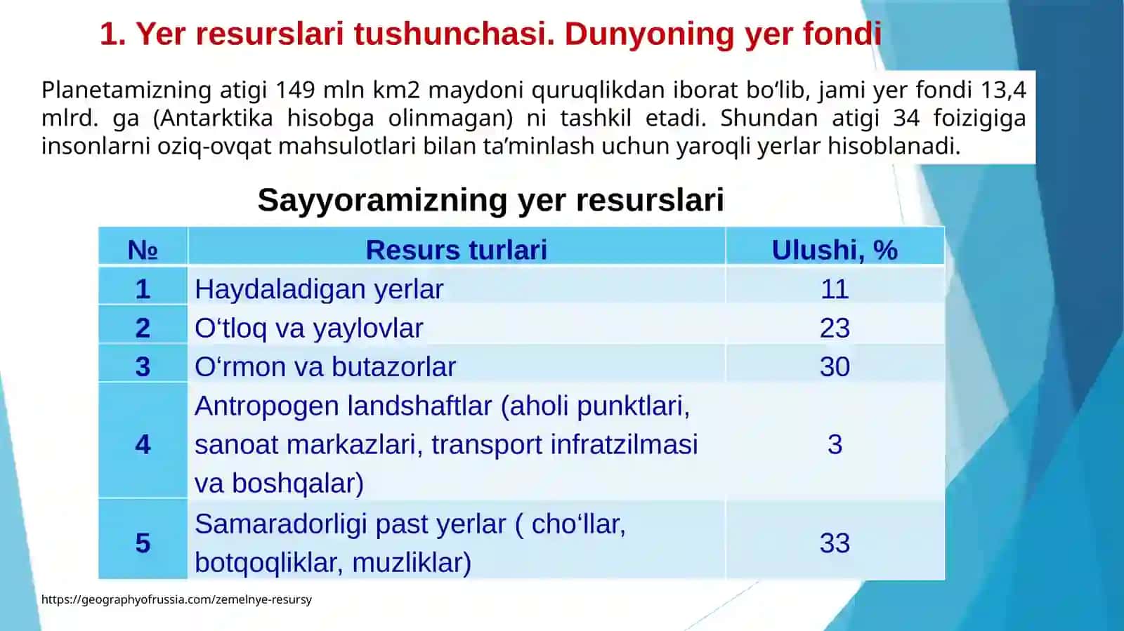 TABIIY RESURSLARDAN OQILONA FOYDALANISH 3