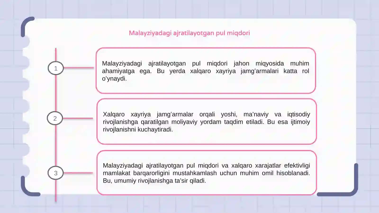 Malayziyadagi ajratilayotkan pul miqdori 3