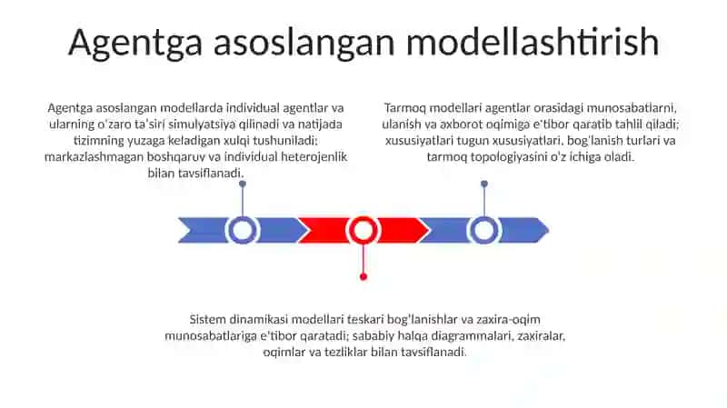 Modellashtirish metodlari va uning xususiyatlari 3