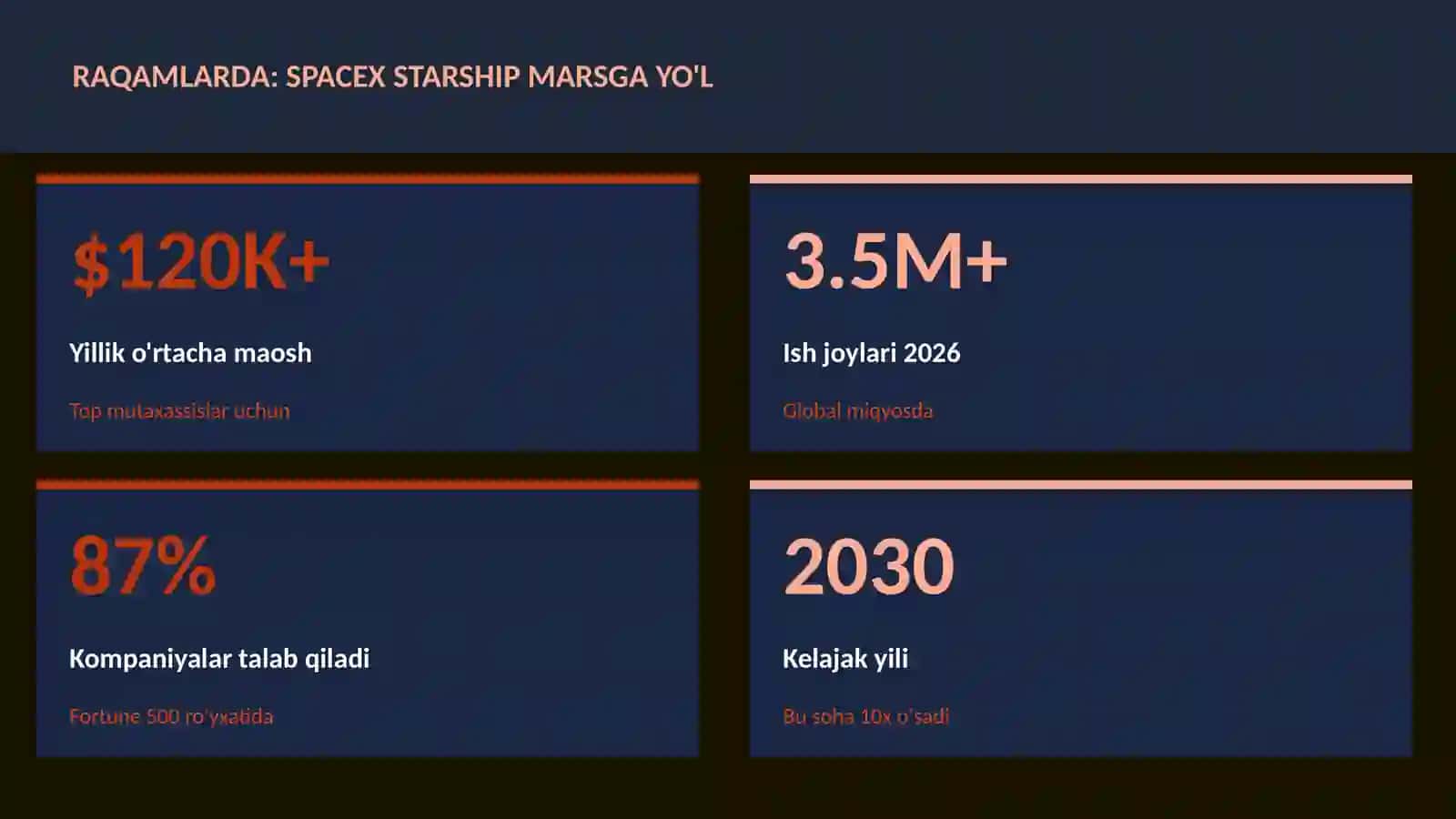 SpaceX Starship Marsga yo'l 3
