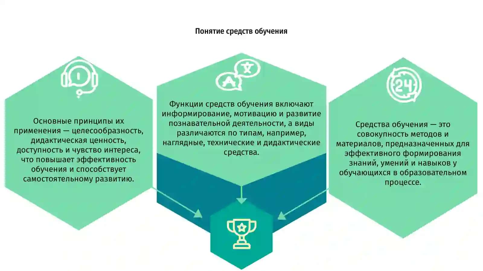Средства обучения 3
