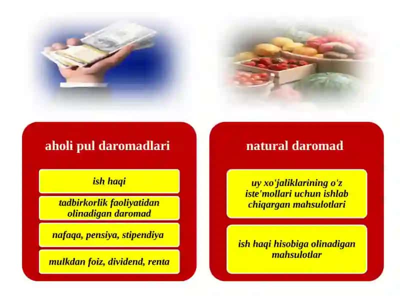 Aholi daromadlari 3