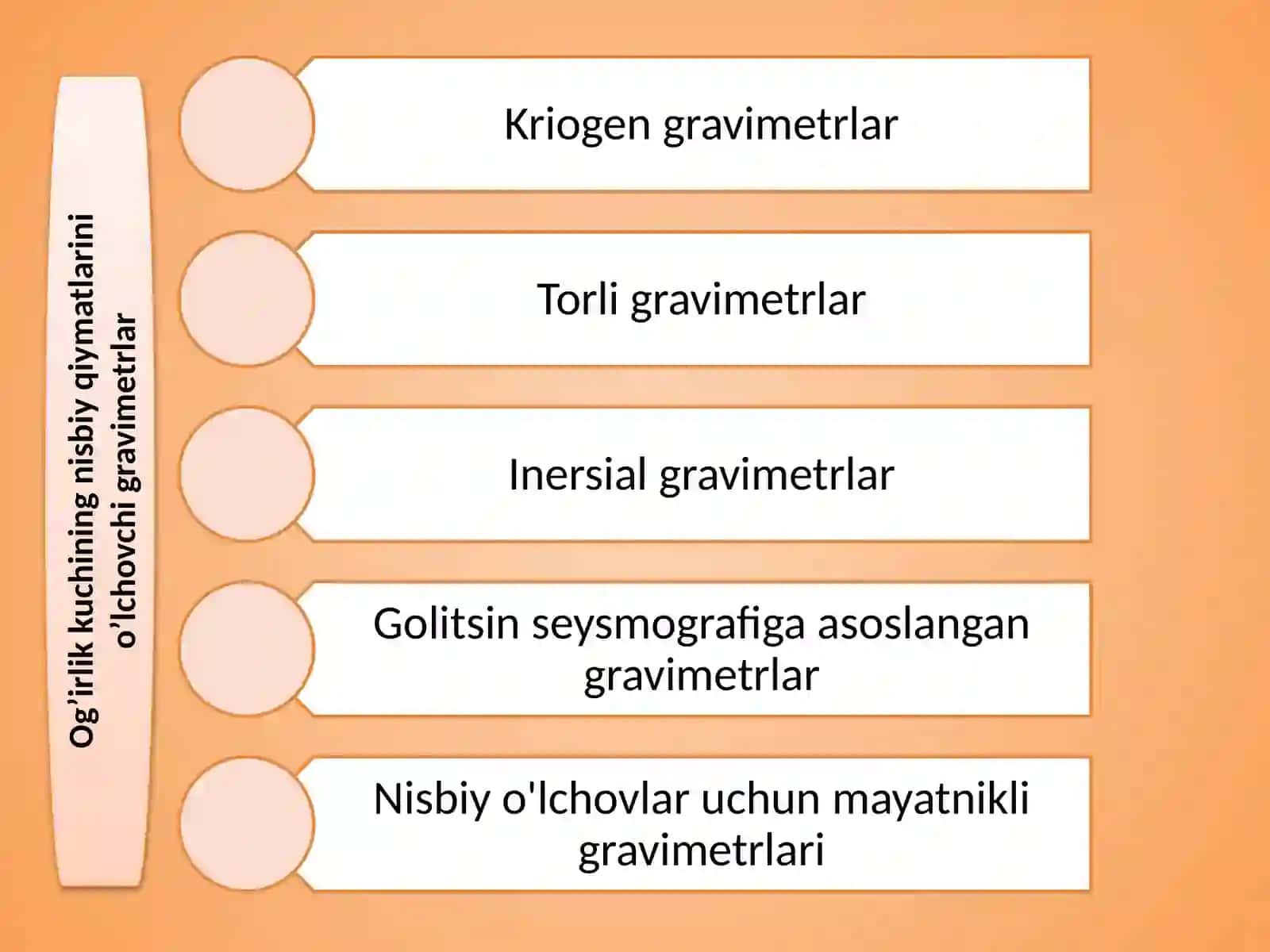 Gravimetrik qidiruv ishlarida ishlatiladigan asbob-uskunalar 3