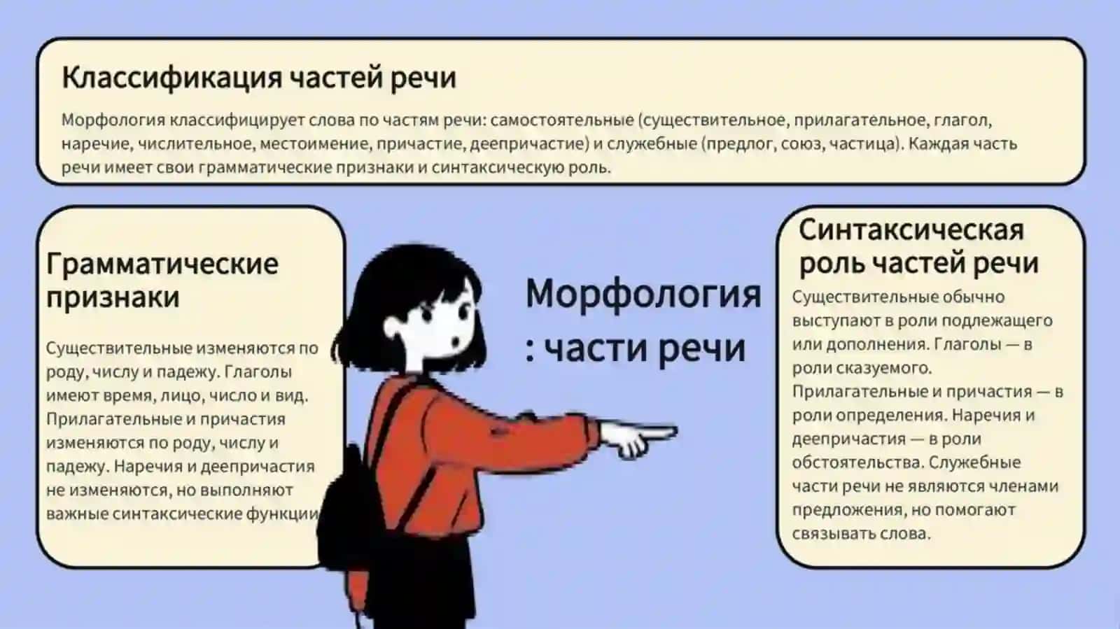 Морфология и синтаксис 3
