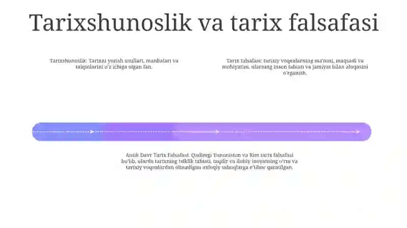 Antik DavrTarixFalsafasi 3