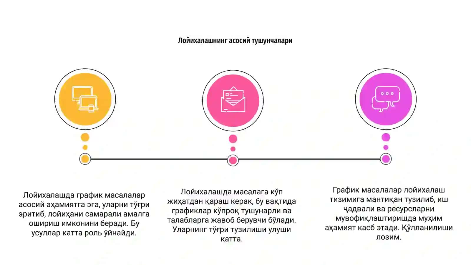 Лойихалашга доир график масалалар 3