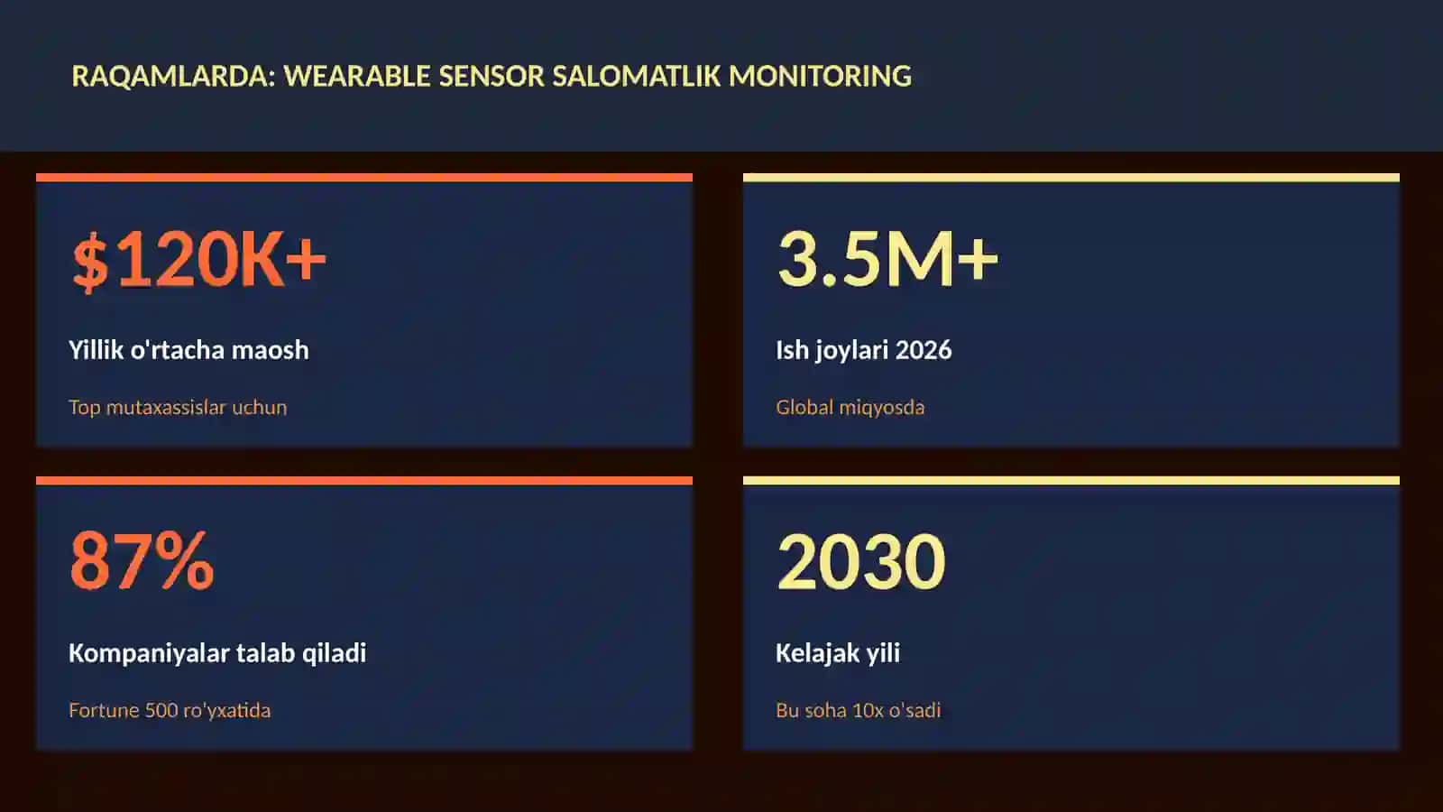 Wearable sensor salomatlik monitoring 3