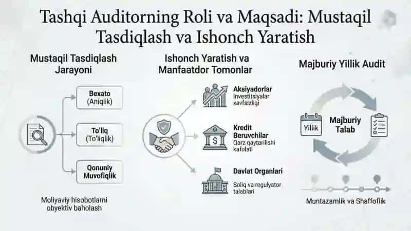 Boshqaaudittorva ichki audit ishidan foydalanish 3