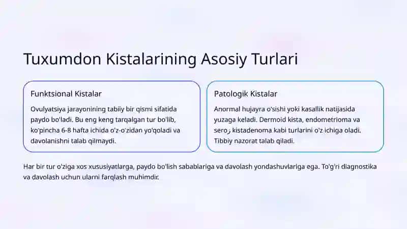 Tuxumdon Kistalari va Ularning Turlari 3