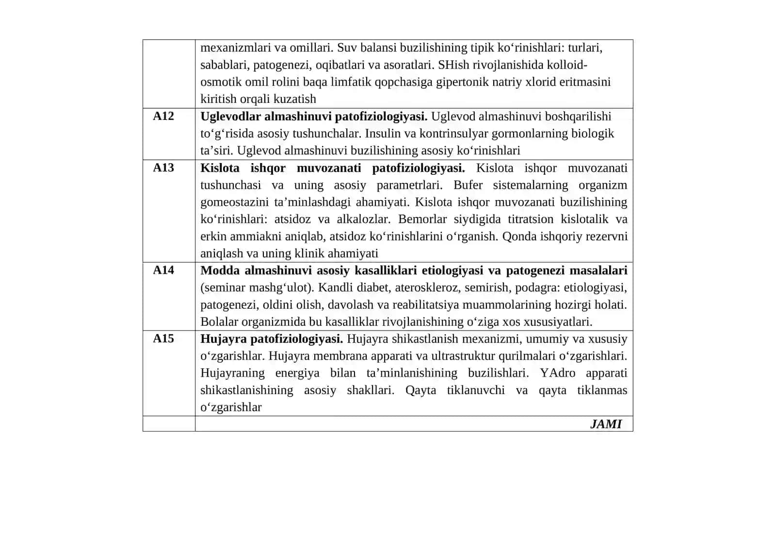 Mahalliy qon aylanishi buzilishining tipik formalari 3