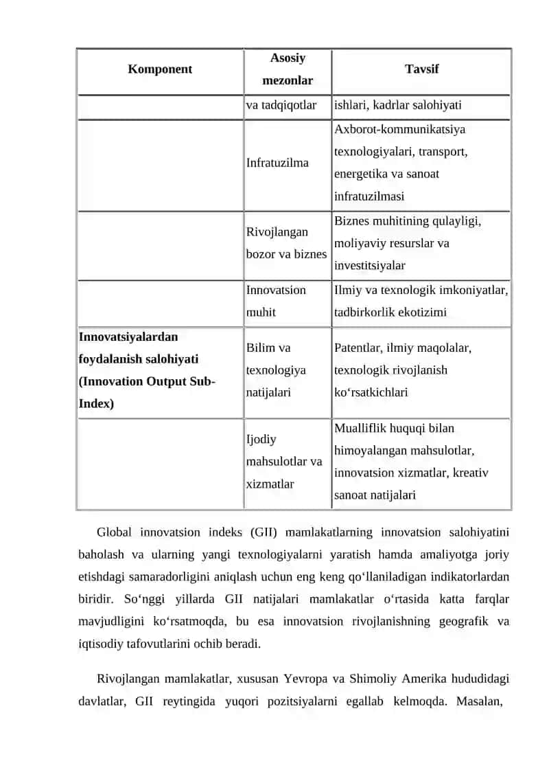 Global innovatsion indeks (GII) tahlili 3