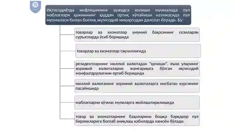 Инфляция ва унга қарши курашиш йўллари 3