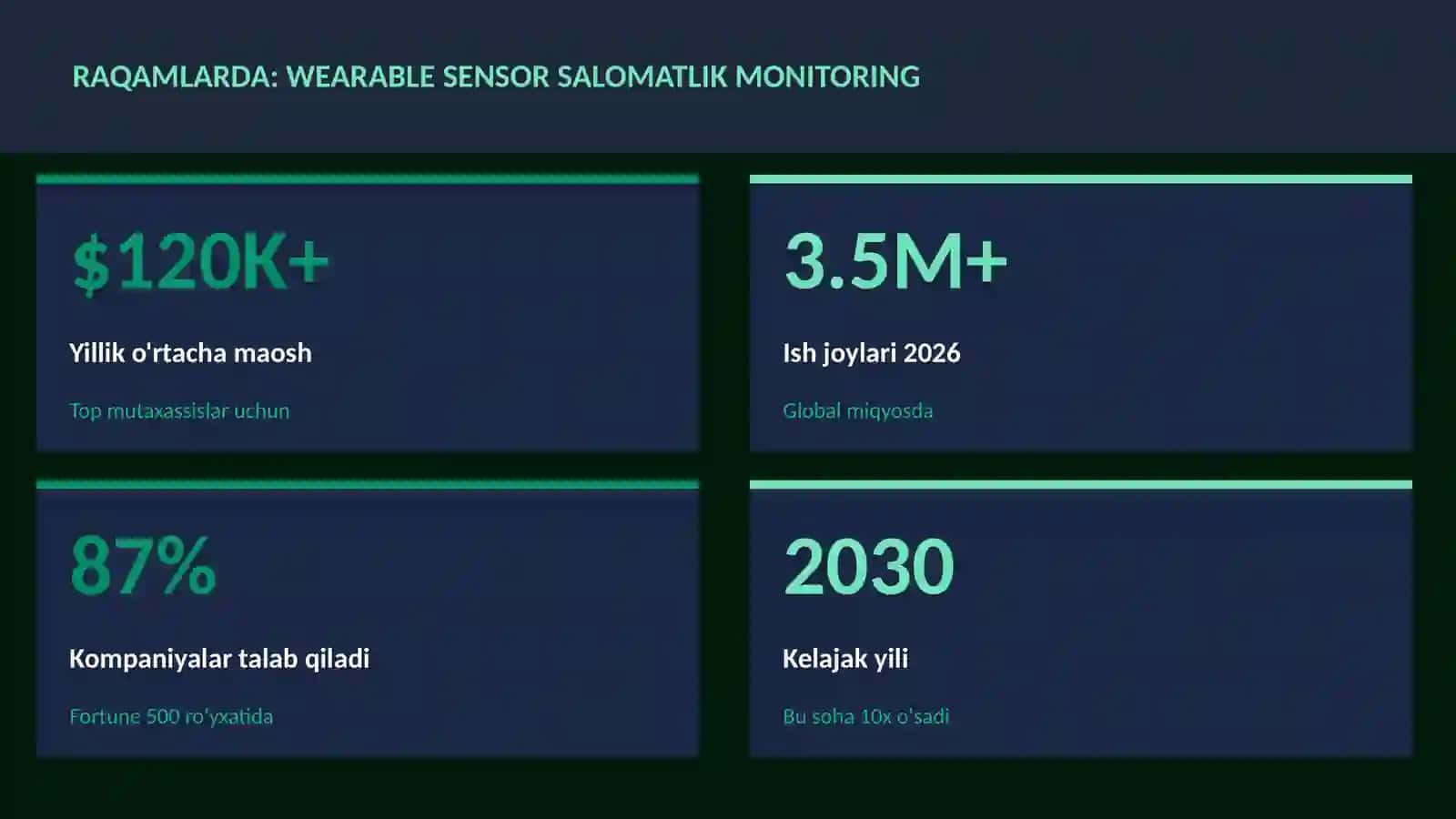 Wearable sensor salomatlik monitoring 3